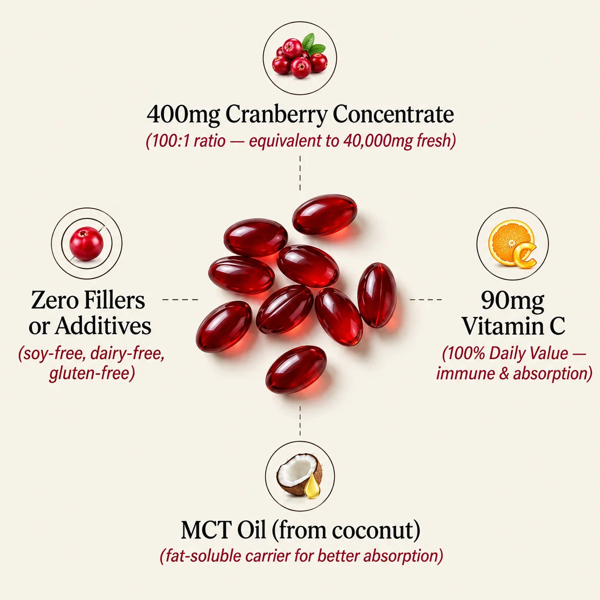 Cranberry Concentrate Softgels (40,000mg)